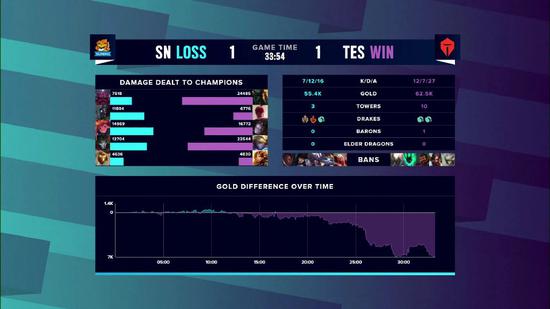 FURIA战队上升至第二名 Spirit跌出前五名