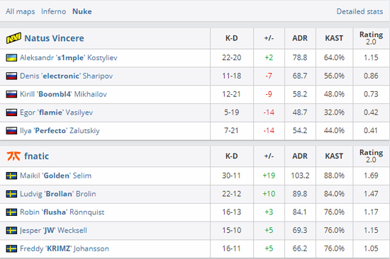 TES战队成功晋级英雄联盟2025全球总决赛八强