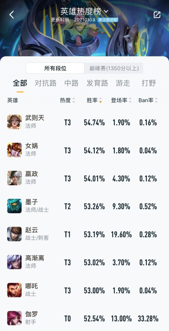 技嘉 AORUS 与狼队电竞合作引领电竞装备新潮流