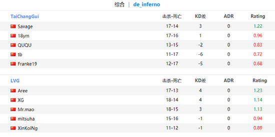 创梦天地新手游卡拉彼丘公测首日表现惊艳登顶多平台榜单