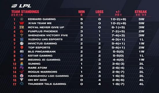 BFX战队夺冠2025亚洲邀请赛全球总决赛即将开启